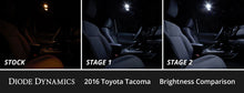 Load image into Gallery viewer, Diode Dynamics Interior LED Conversion Kit for 2016-2023 Toyota Tacoma