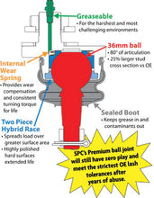 Load image into Gallery viewer, Specialty Products Co UPGRADED BALL JOINT, REPLACEMENT KIT