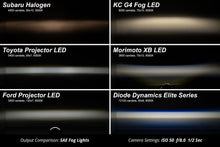 Load image into Gallery viewer, Diode Dynamics Elite Series Fog Lamps for 2010-2013 Lexus GX460 (pair)