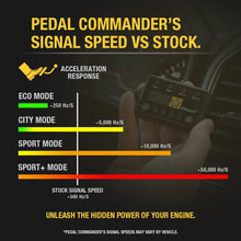 Load image into Gallery viewer, Pedal Commander PC38 Bluetooth 4RUNNER 2003-2009