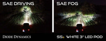 Load image into Gallery viewer, Diode Dynamics SS3 LED Fog Light Kit for 2014-2021 Toyota Tundra