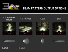 Load image into Gallery viewer, Diode Dynamics Stage Series 3" SAE/DOT Yellow PRO Standard LED Pod (pair)