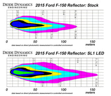 Load image into Gallery viewer, Diode Dynamics High Beam LED Headlight Bulbs for 2016-2023 Toyota Tacoma (pair)
