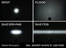 Load image into Gallery viewer, Diode Dynamics Stage Series 3&quot; SAE/DOT Yellow PRO Standard LED Pod (pair)
