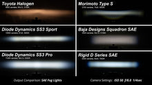 Load image into Gallery viewer, Diode Dynamics SS3 LED Fog Light Kit for 2014-2024 Toyota 4Runner
