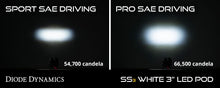 Load image into Gallery viewer, Diode Dynamics SS3 LED Fog Light Kit for 2016-2023 Toyota Tacoma
