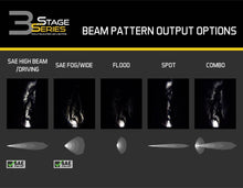 Load image into Gallery viewer, Diode Dynamics Stage Series 3&quot; SAE/DOT White Pro Flush Mount LED Pod (pair)
