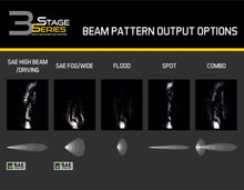 Load image into Gallery viewer, Diode Dynamics Stage Series 3&quot; SAE/DOT White PRO Standard LED Pod (pair)
