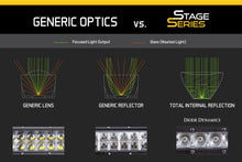 Load image into Gallery viewer, Diode Dynamics Stage Series 42&quot; Amber Light Bar
